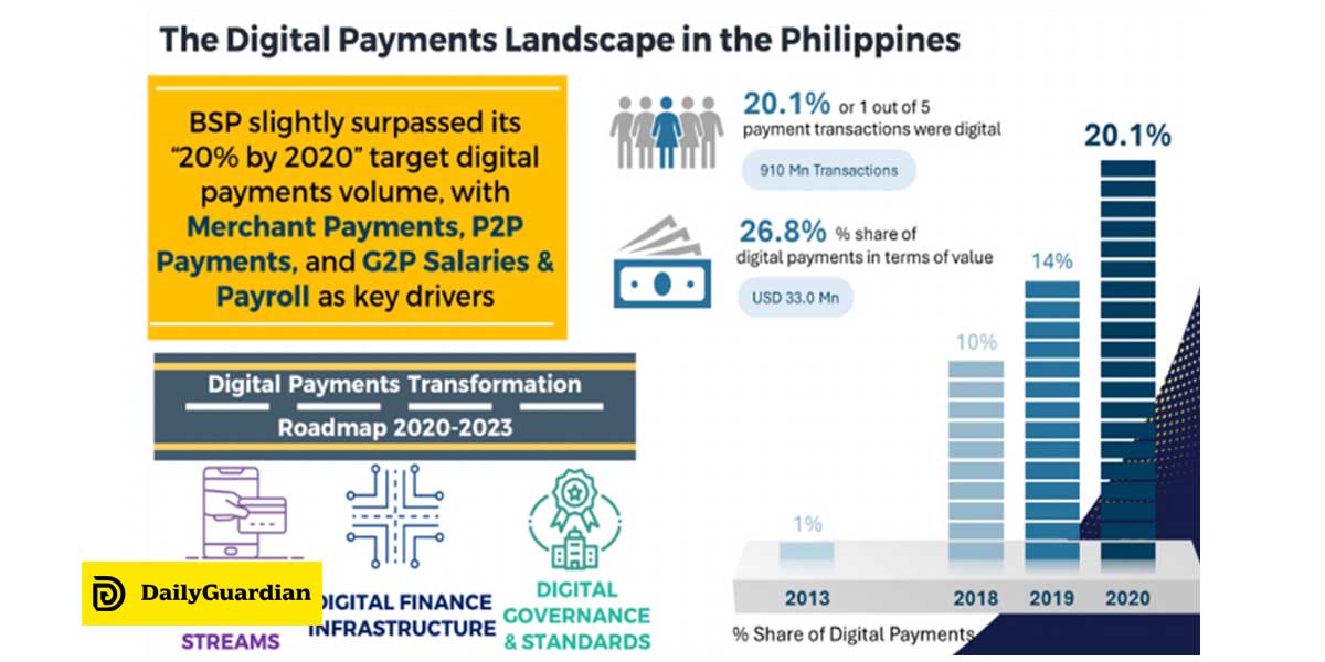 BSP Urges Rural Banks To Embrace Technology To Support Financial ...