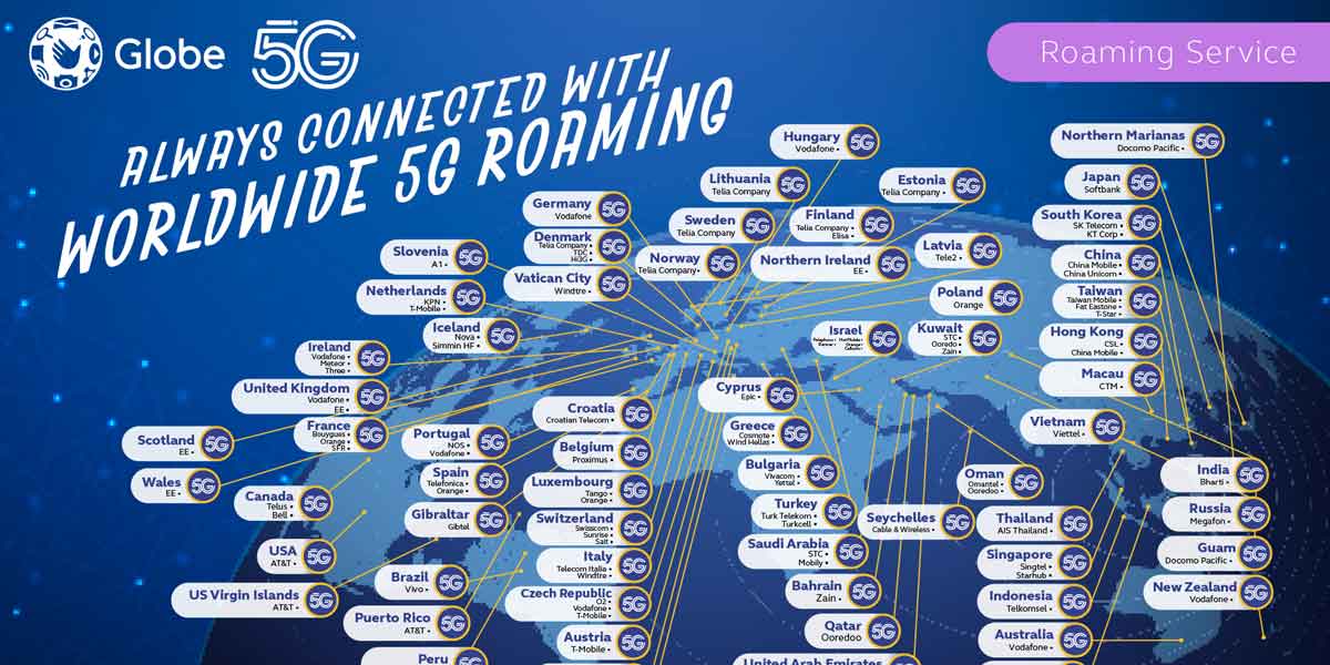 Globe asserts mobile roaming supremacy with 5G coverage in 72 countries