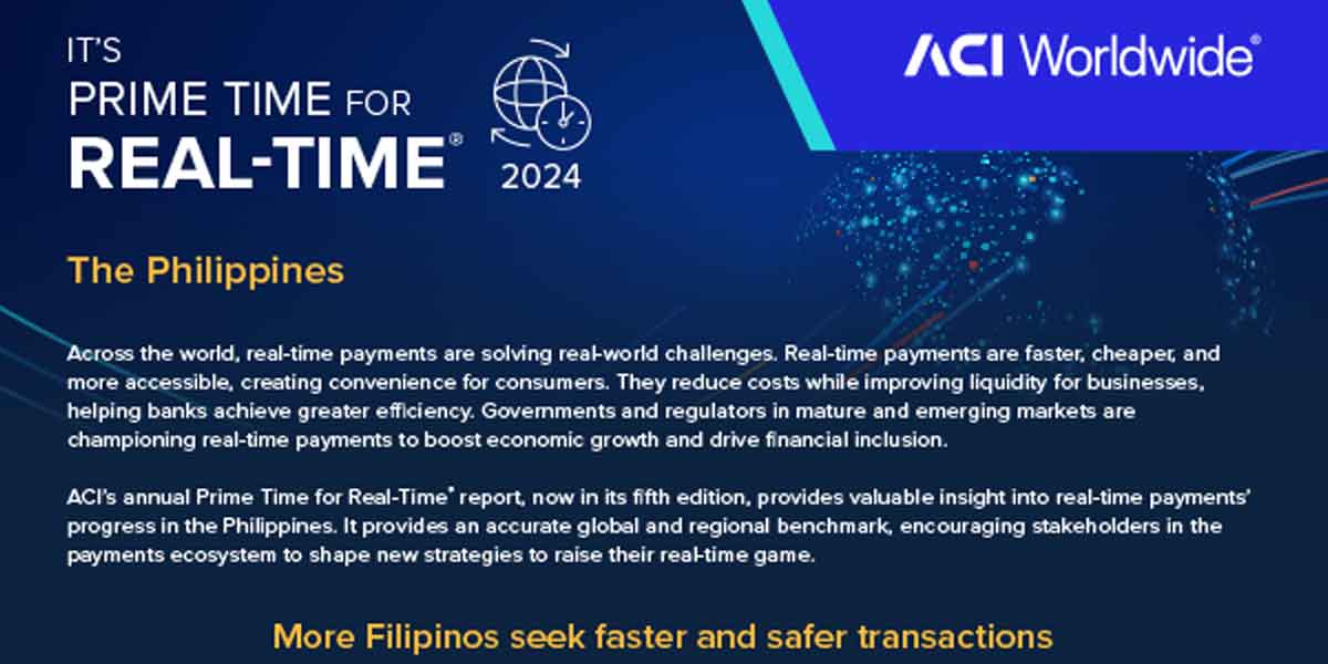 Real-time payments surge  in PHL in 2023, report says