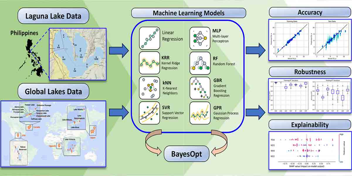UPD Experts Determine the Optimal Model for Predicting Algal Blooms