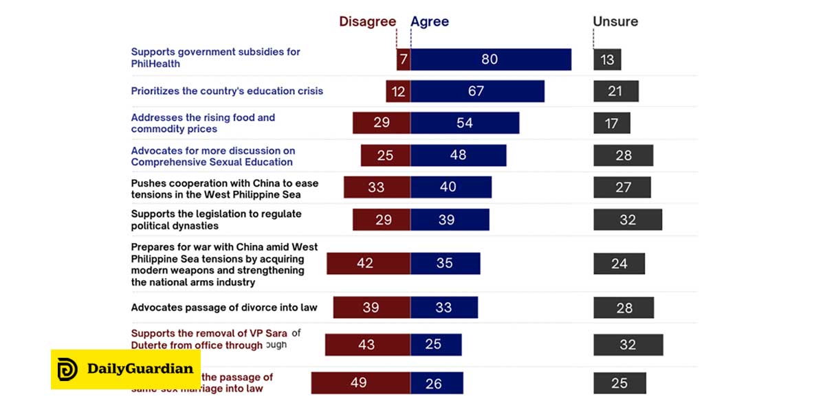 Healthcare, Education, Inflation Are Top 2025 Election Issues